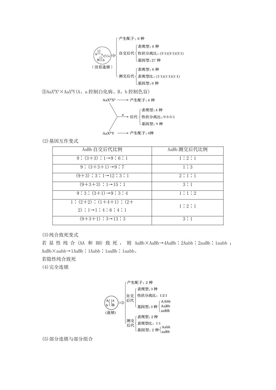 （江苏专用）高考生物二轮复习 专题五 基因的传递规律 考点14 遗传规律相关“比例”与“实质”学案-人教版高三全册生物学案_第2页