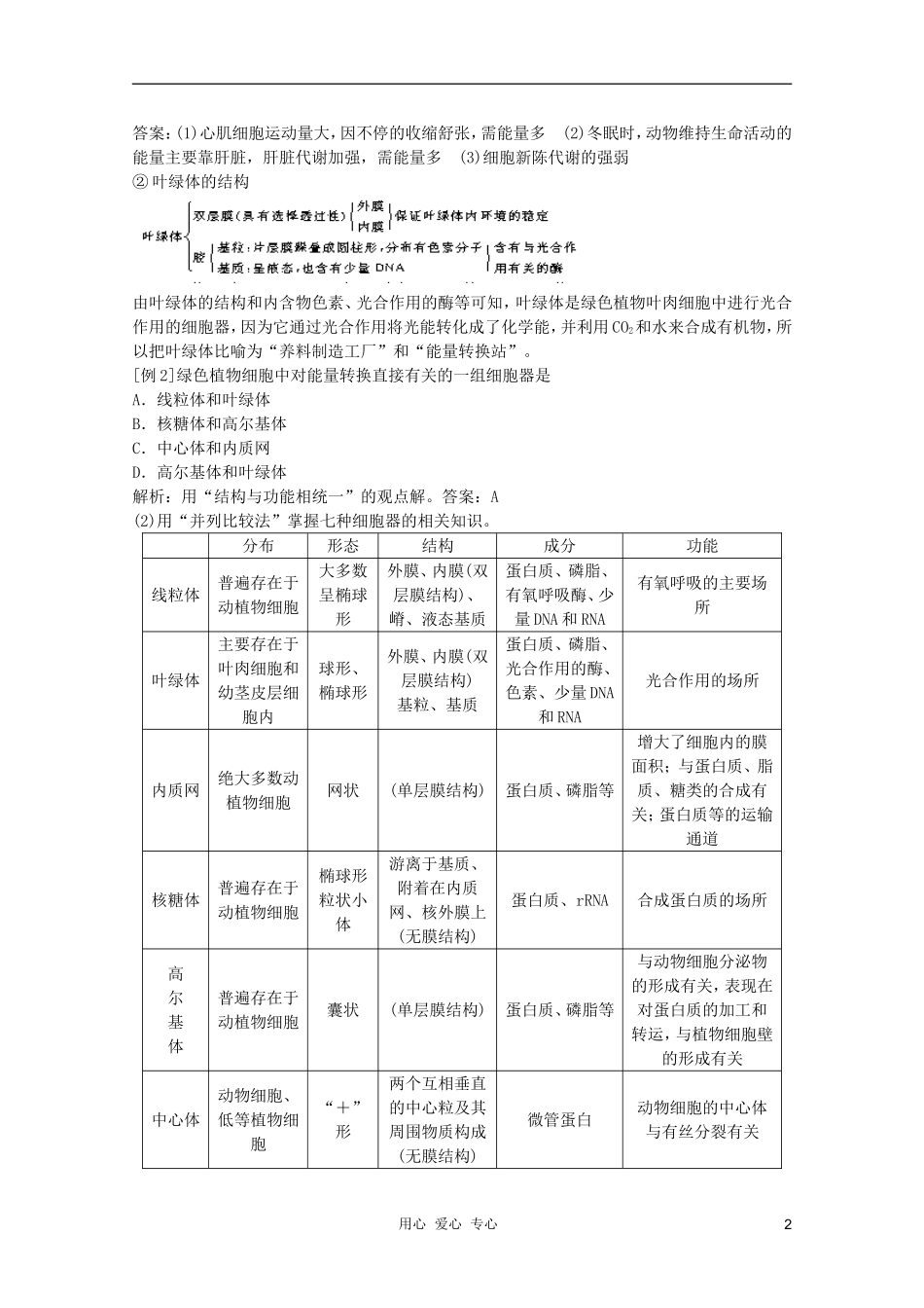 高中生物 第2章 细胞质的结构和功能全套导学案 新人教版必修1_第2页
