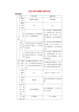 高中生物 第2章 减数分裂和有性生殖 微专题突破 有丝分裂与减数分裂的比较学案 苏教版必修2-苏教版高一必修2生物学案
