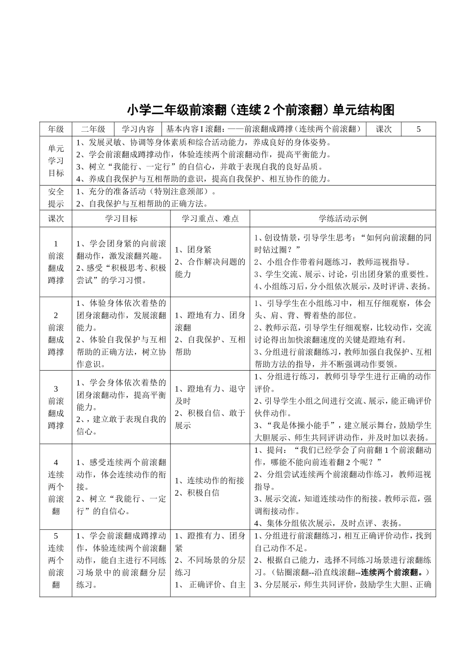 单元知识结构图-体育_第1页