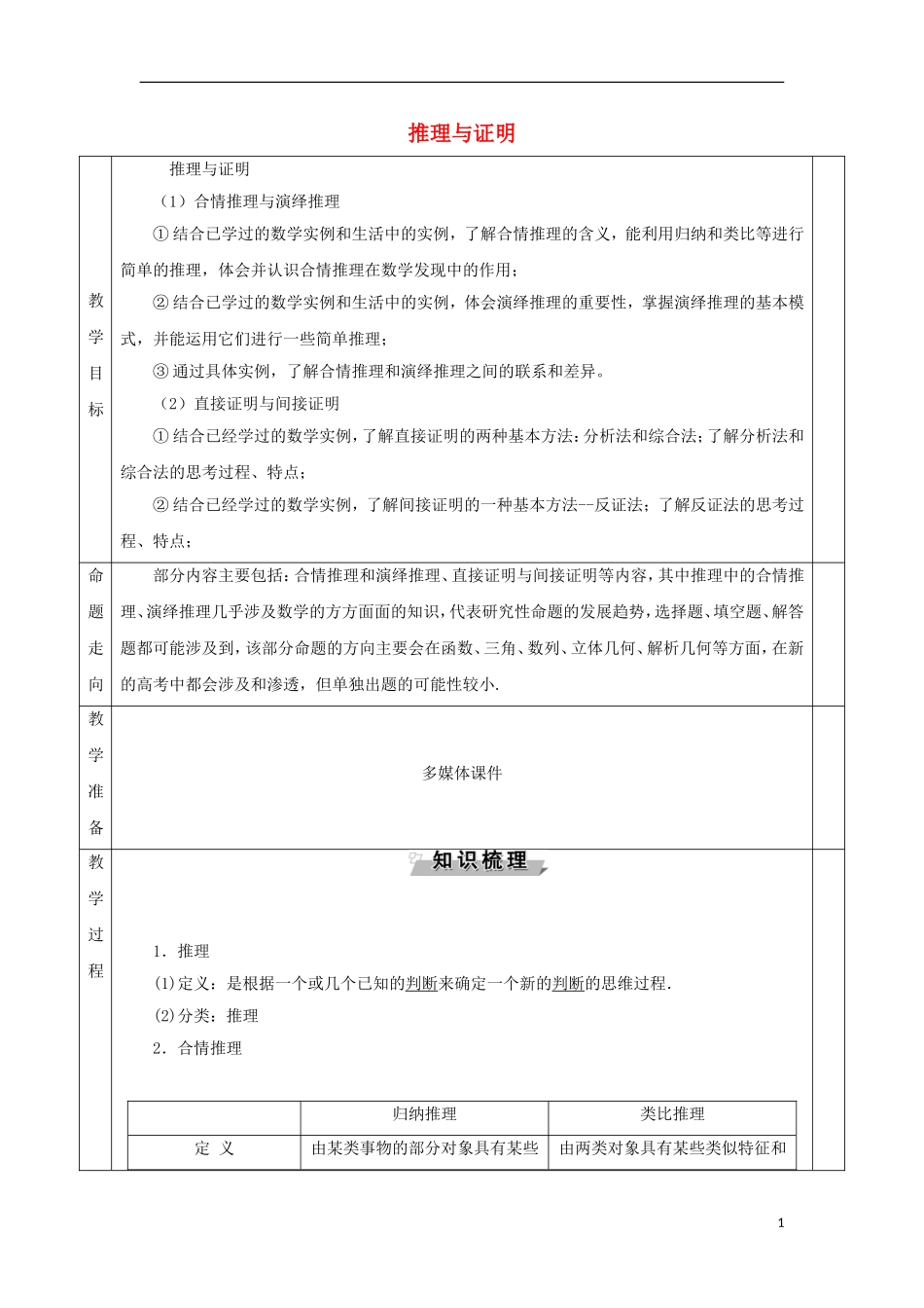 安徽省宿松县高三数学一轮复习 第22讲 推理与证明教案-人教版高三全册数学教案_第1页
