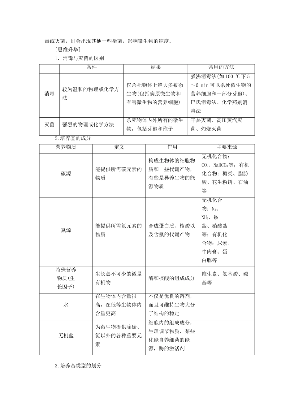 高中生物 第1章 无菌操作技术实践 第1节 微生物的分离和培养学案 苏教版选修1-苏教版高二选修1生物学案_第2页
