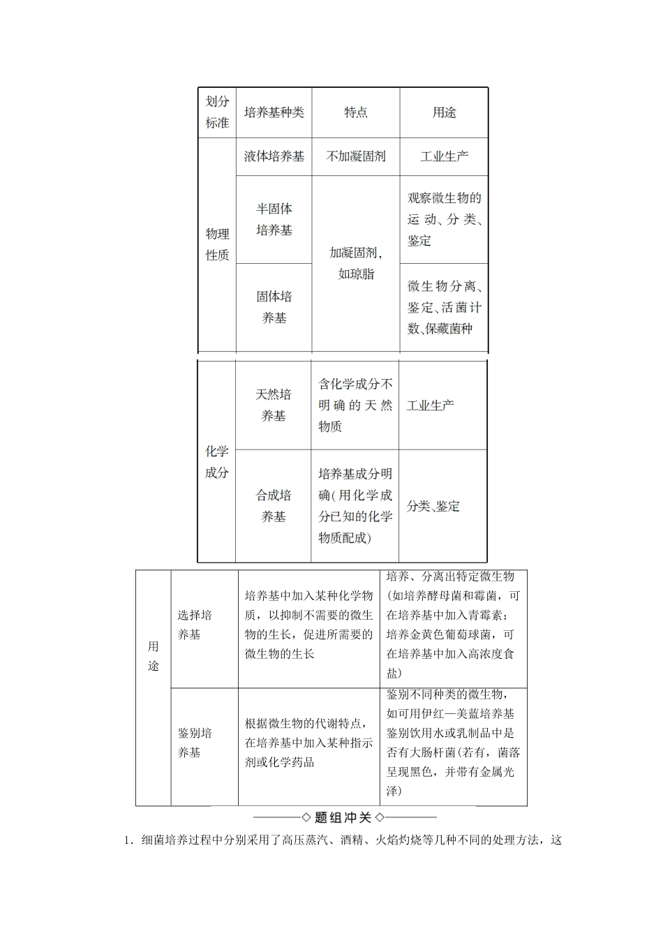 高中生物 第1章 无菌操作技术实践 第1节 微生物的分离和培养学案 苏教版选修1-苏教版高二选修1生物学案_第3页