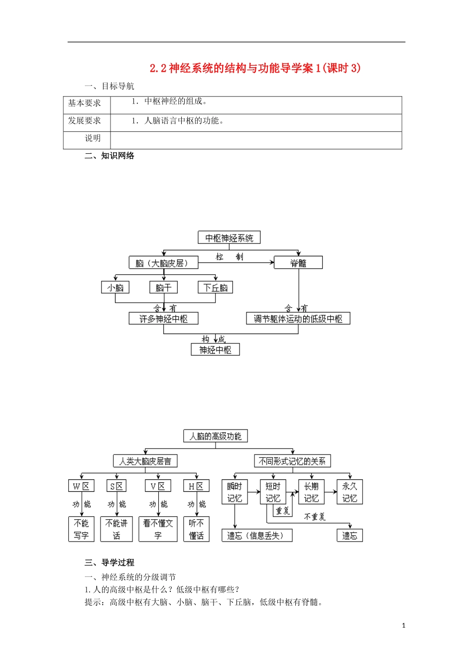 高中生物 2.2 神经系统的结构与功能导学案（第3课时）浙科版必修3_第1页