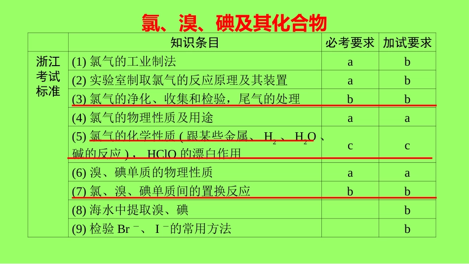 氯、溴、碘及其化合物_第1页