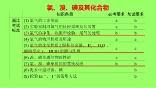 氯、溴、碘及其化合物