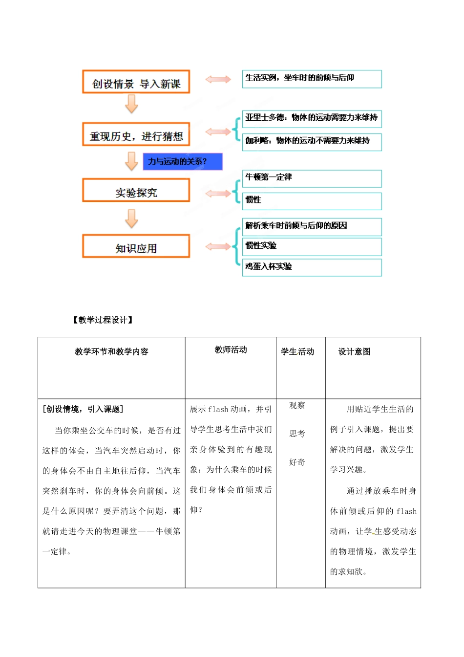 八年级物理下册《9.2 牛顿第一定律》教案 苏科版-苏科版初中八年级下册物理教案_第3页