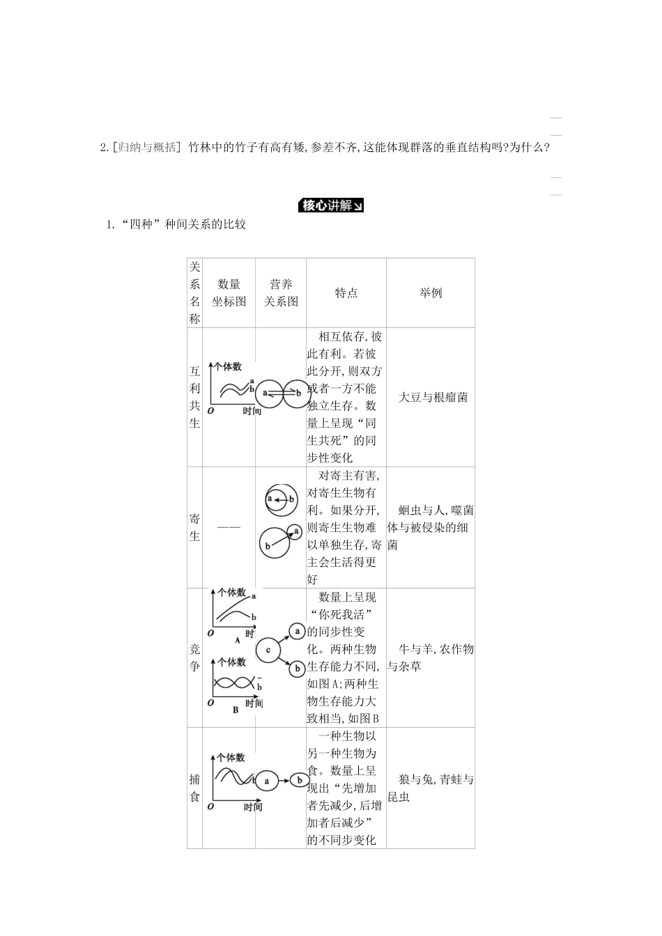 高考生物一轮复习 第9单元 种群和群落 第29讲 群落的结构与演替学案 苏教版-苏教版高三全册生物学案_第2页