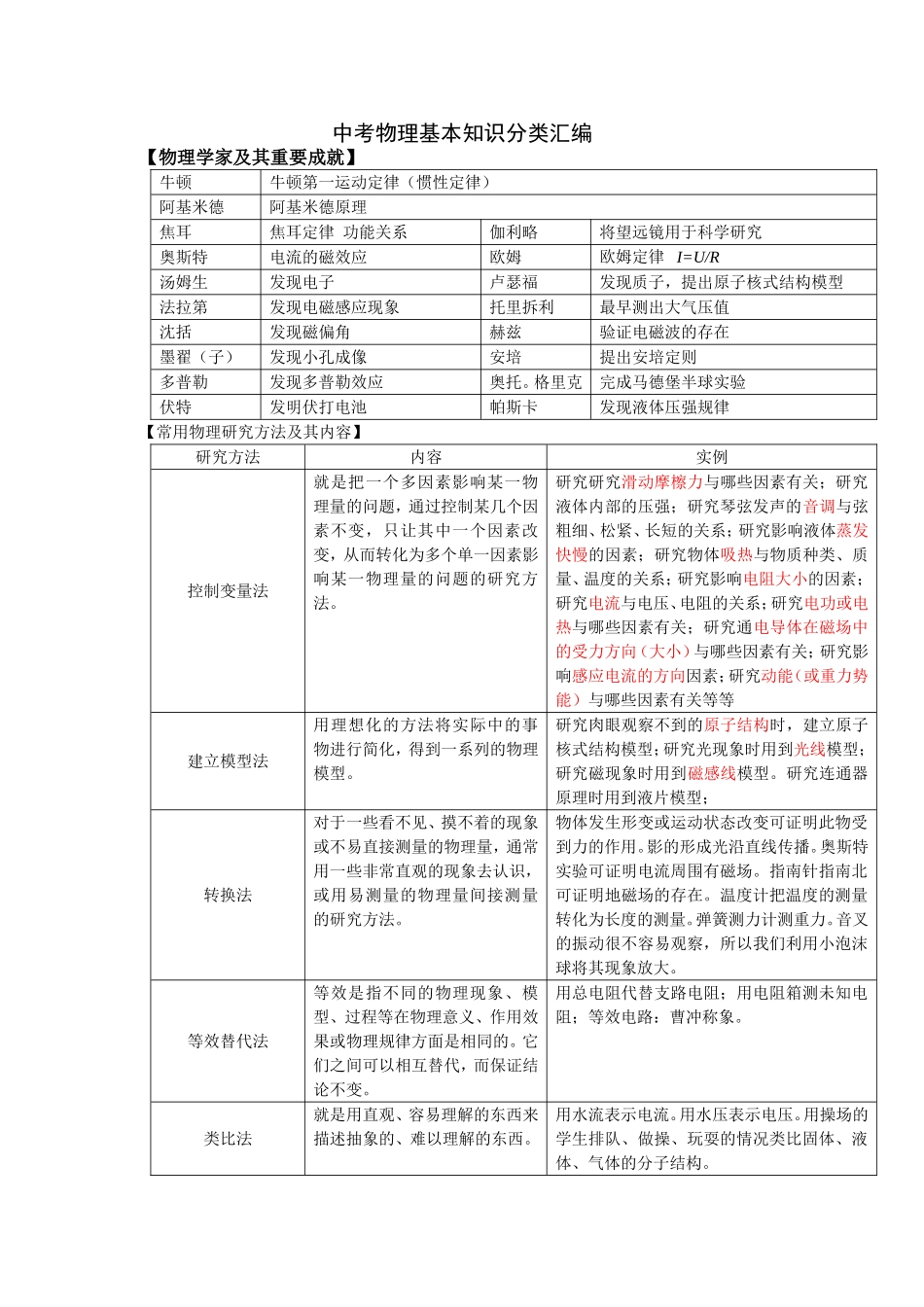 中考物理基本知识分类汇编_第1页