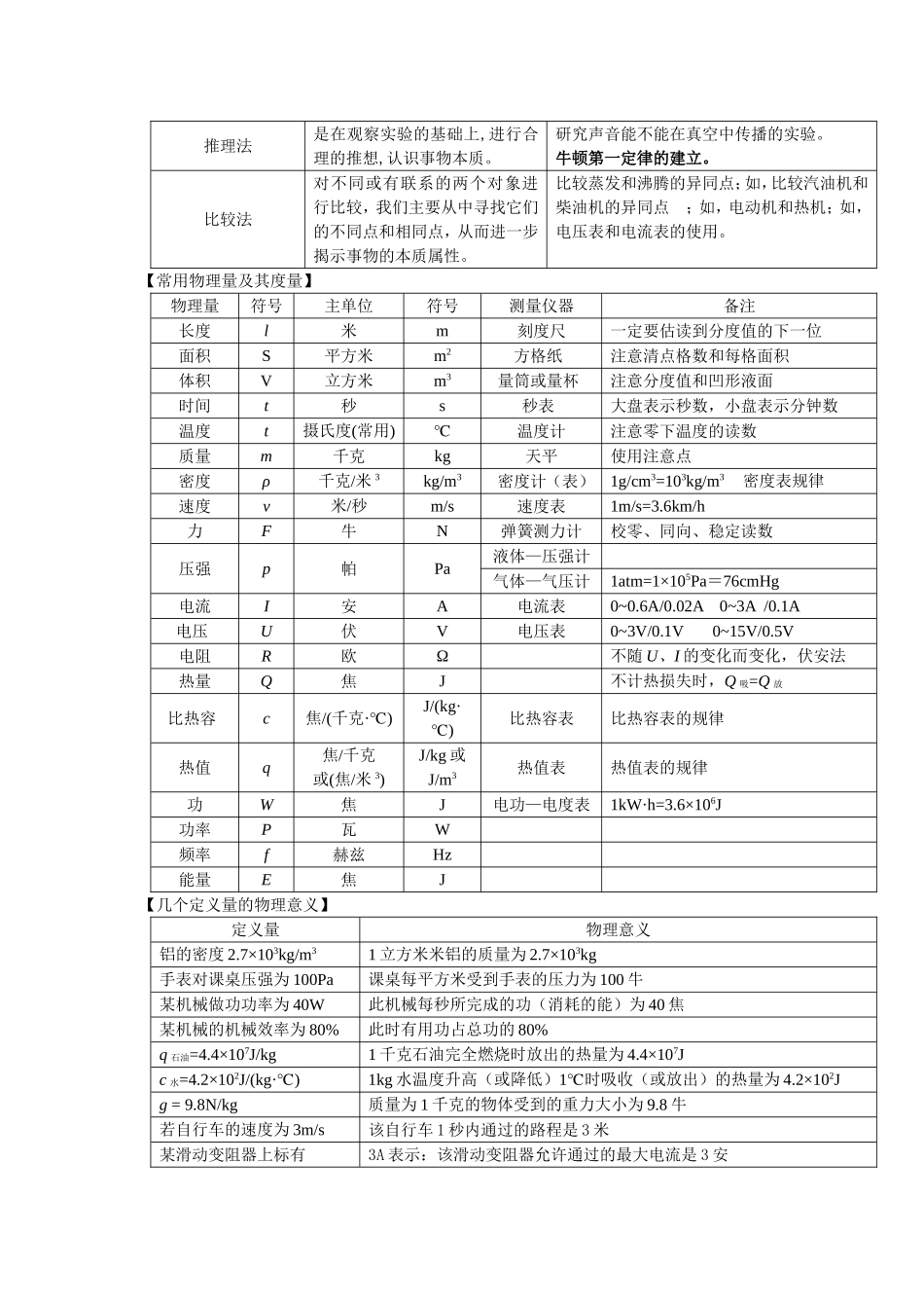 中考物理基本知识分类汇编_第2页