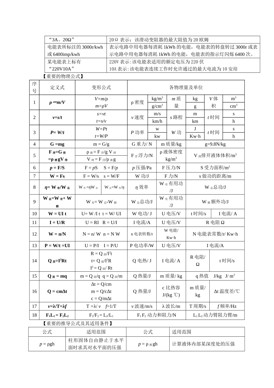 中考物理基本知识分类汇编_第3页