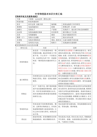 中考物理基本知识分类汇编