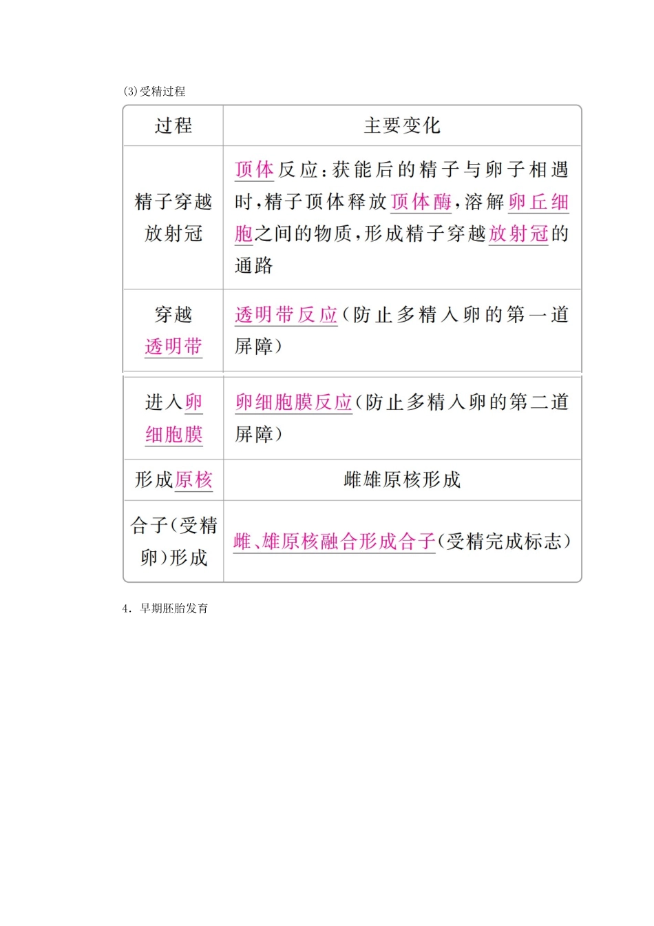 （全国版）高考生物一轮复习 第37讲 胚胎工程、生物技术的安全性和伦理问题培优学案-人教版高三全册生物学案_第3页