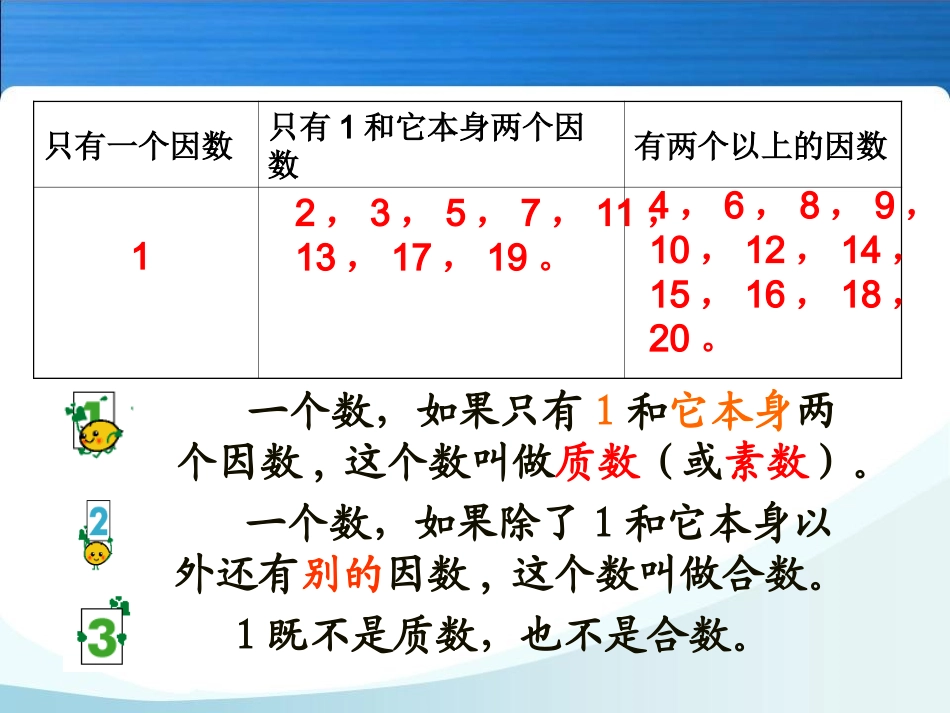 质数和合数第二课时_第2页