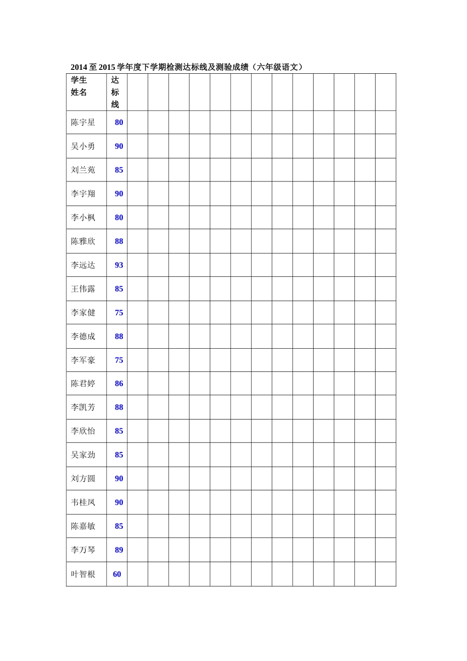 班六作业情况统计表周次_第3页