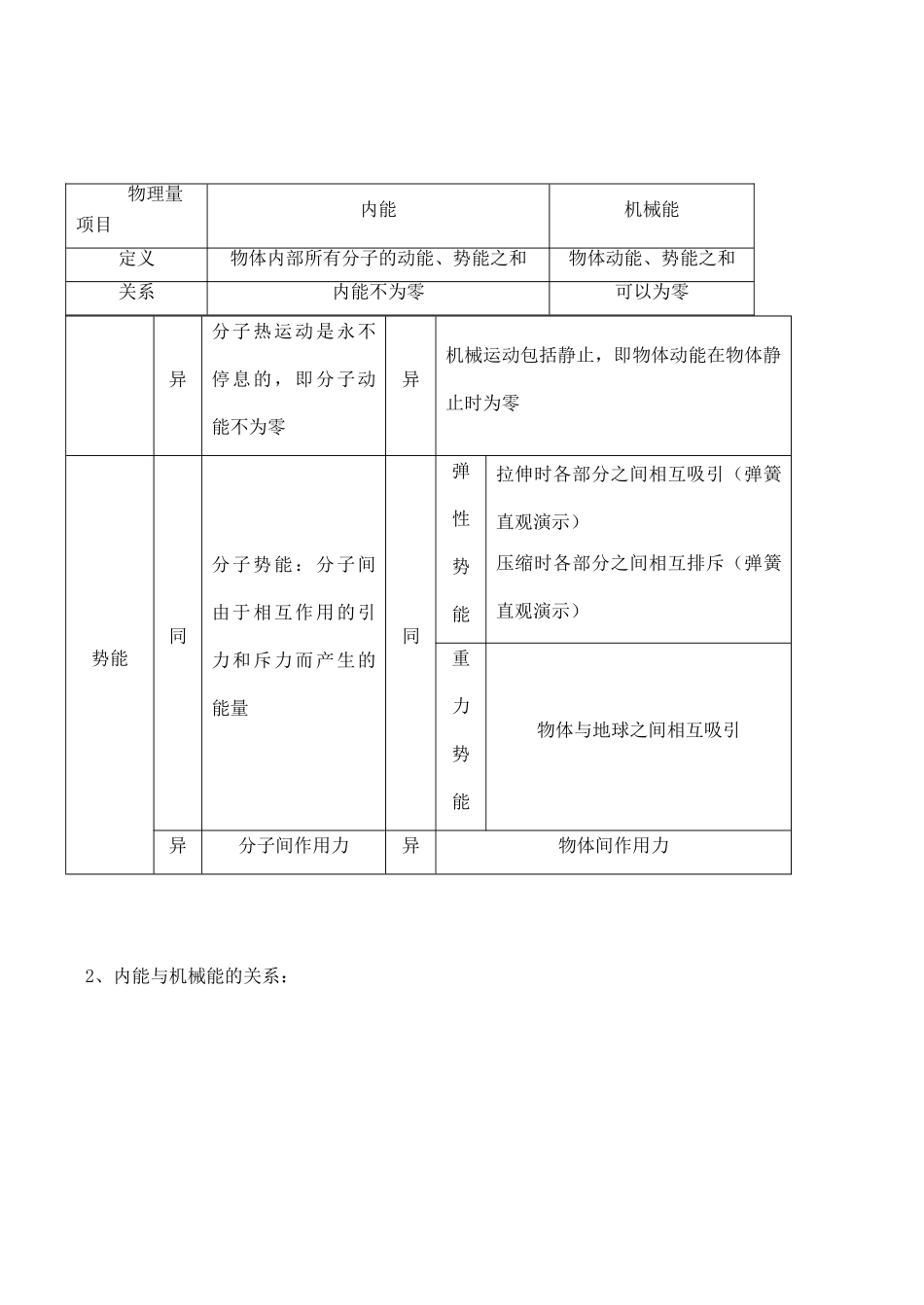 九年级物理第十二章机械能和内能教案第3课时 内能 热量教案（一）人教版_第2页