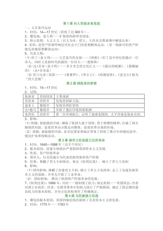 北师大版历史九年级上册知识点梳理