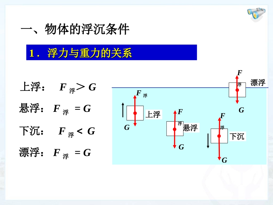 物体的浮沉条件及应用_第3页