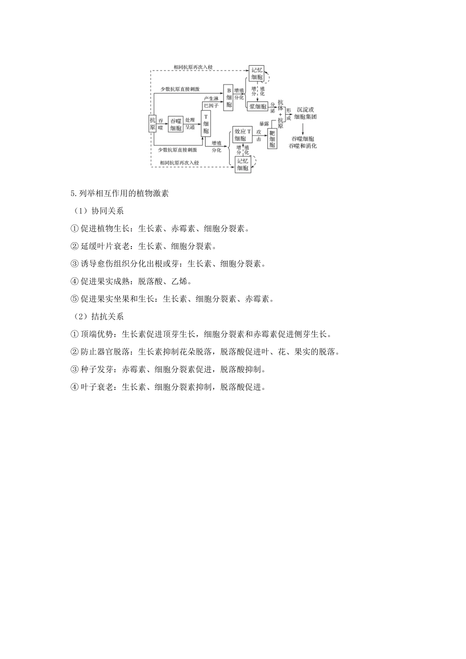 （江苏专版）高考生物大一轮复习 第八单元 生命活动的调节 阶段排查 回扣落实（七）学案-人教版高三全册生物学案_第3页