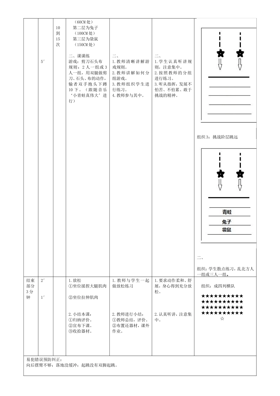 小学一年级体育：立定跳远_第2页