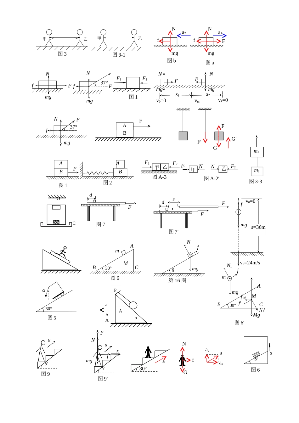 力和运动图形_第1页