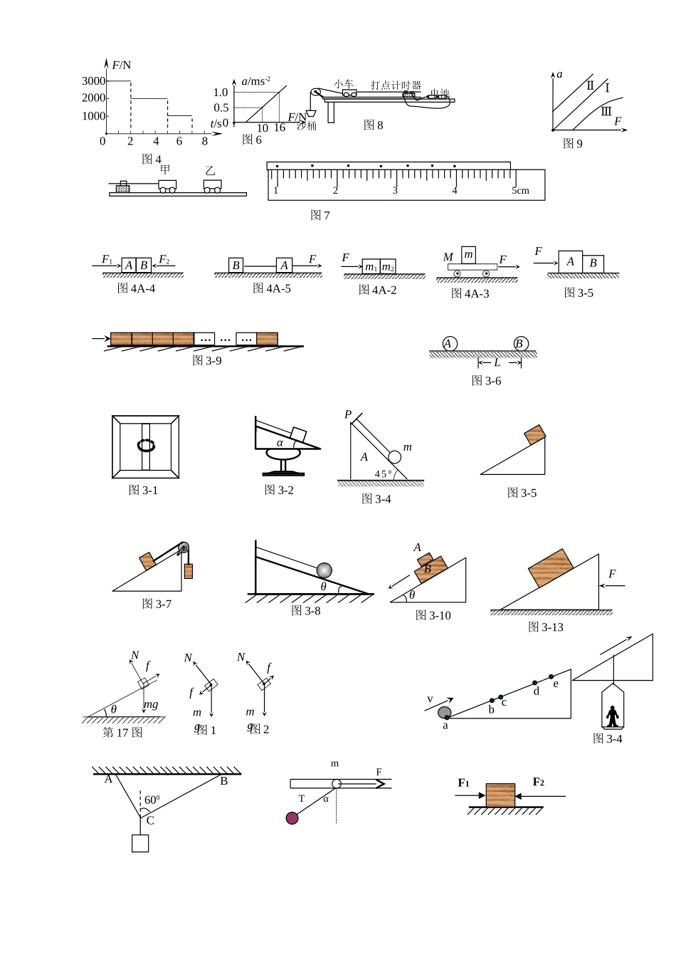 力和运动图形_第2页