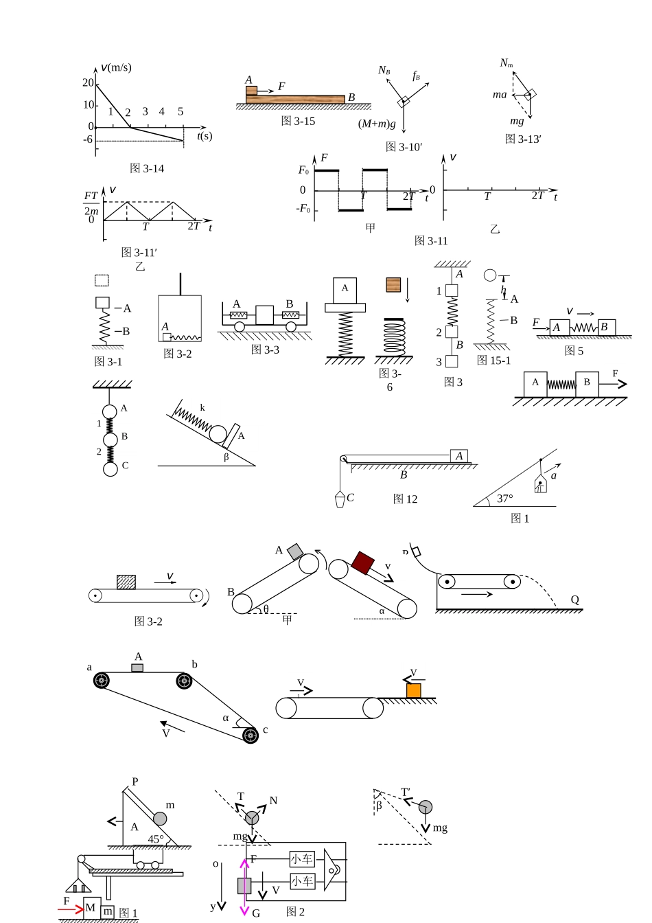力和运动图形_第3页