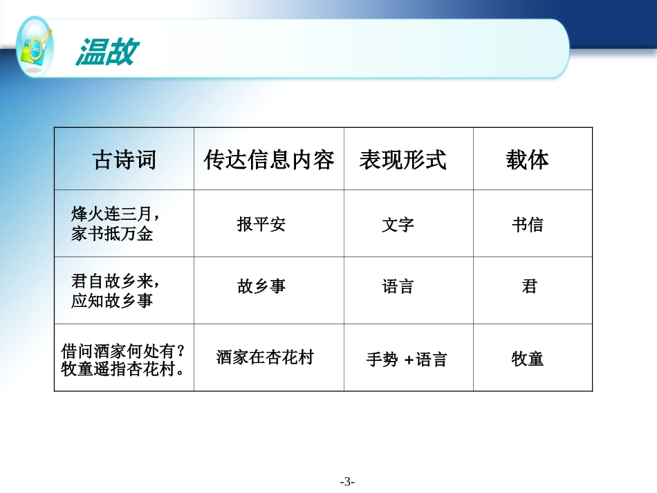 日新月异的信息技术gjm_第3页