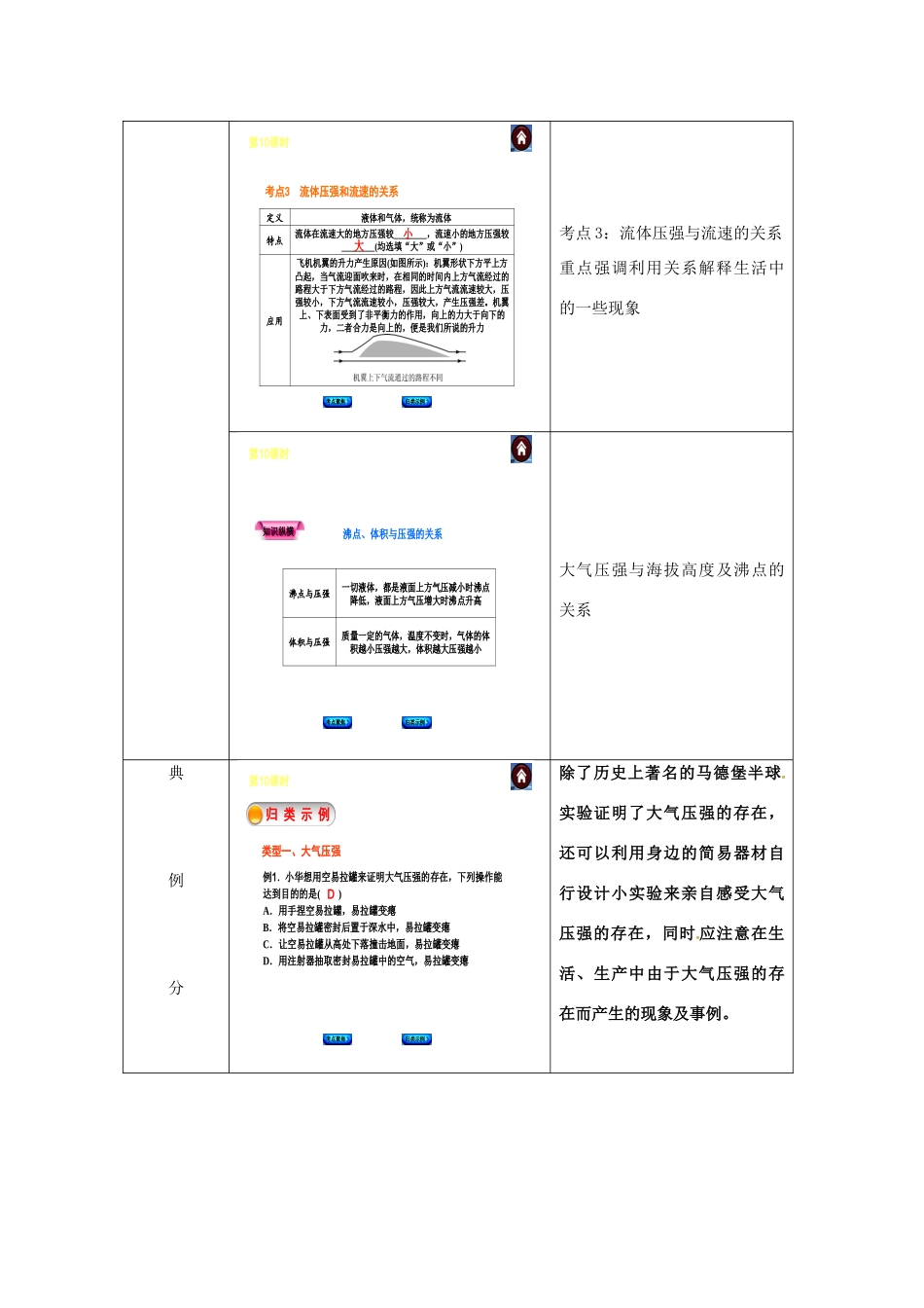 八年级物理全册《8 大气压强、流体压强》复习教案 （新版）沪科版-（新版）沪科版初中八年级全册物理教案_第3页