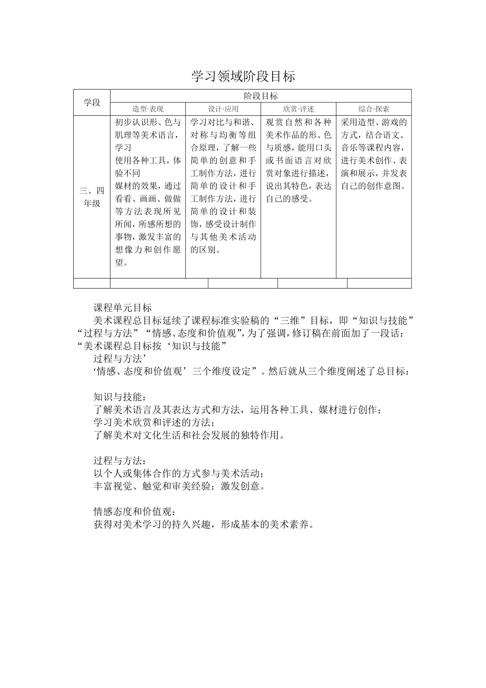 学习领域阶段目标_第1页