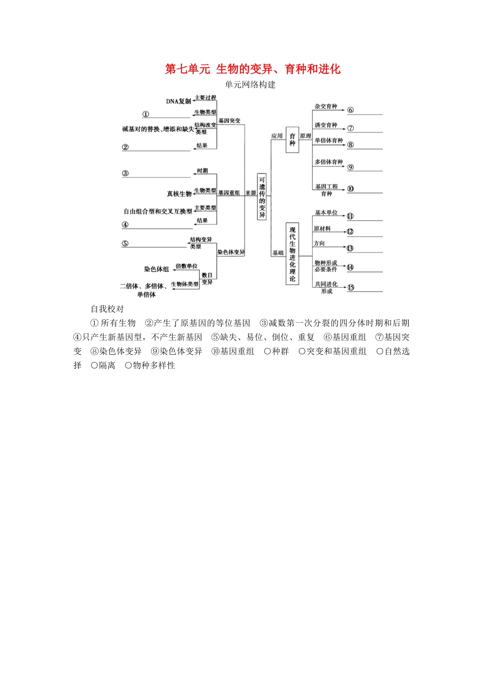 高考生物总复习 第七单元 生物的变异、育种和进化单元网络构建-人教版高三全册生物学案_第1页