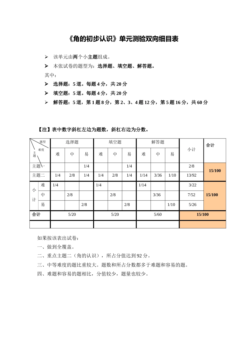 角的初步认识单元测验双向细目表_第1页
