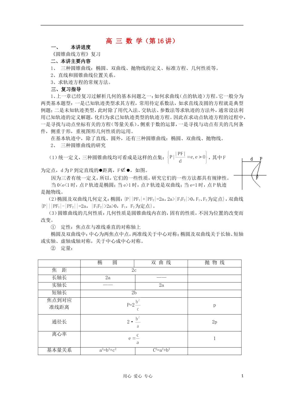 高三数学《圆锥曲线方程》复习教案 新人教A版_第1页