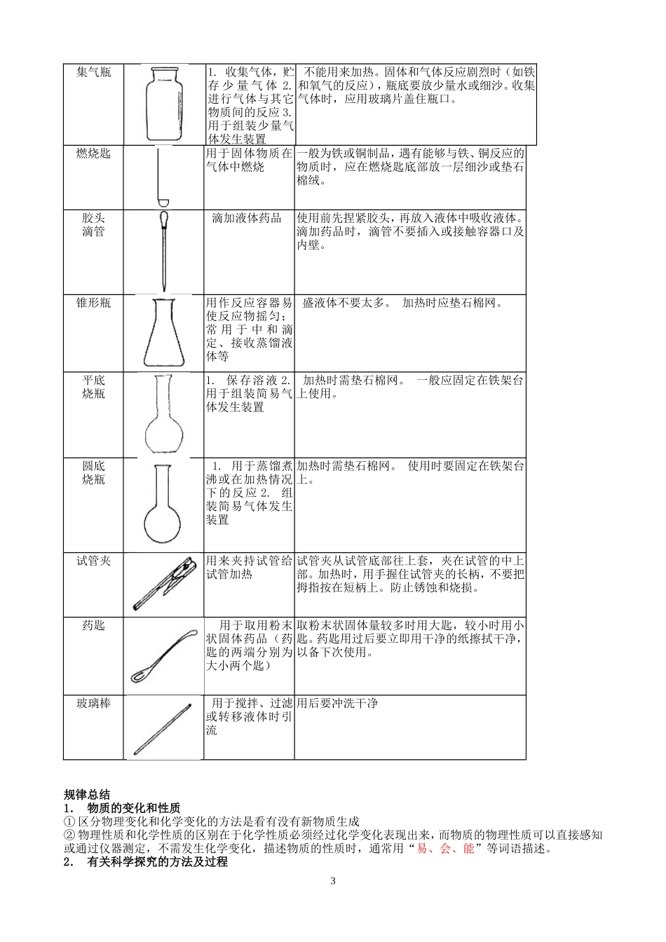 学生备用初中化学上课知识汇总_第3页