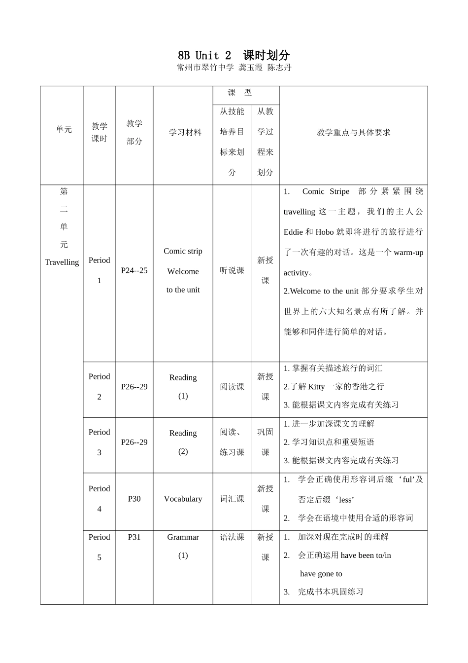 8BUnit2 课时划分_第1页