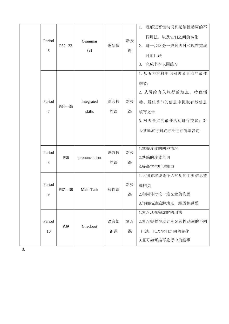 8BUnit2 课时划分_第2页