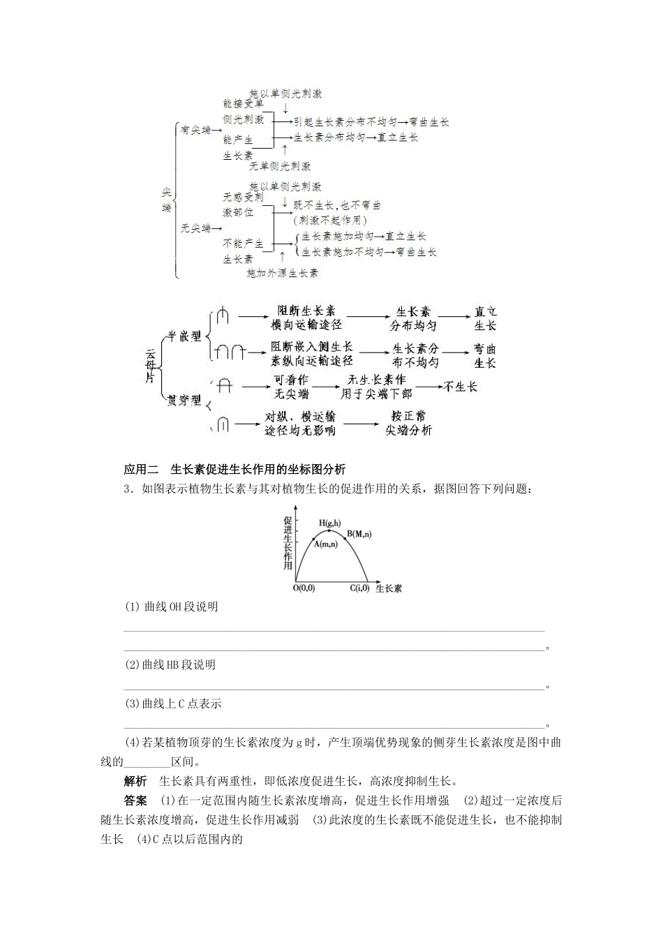 高中生物 第3章 植物的激素调节章末复习学案 新人教版必修3-新人教版高二必修3生物学案_第2页