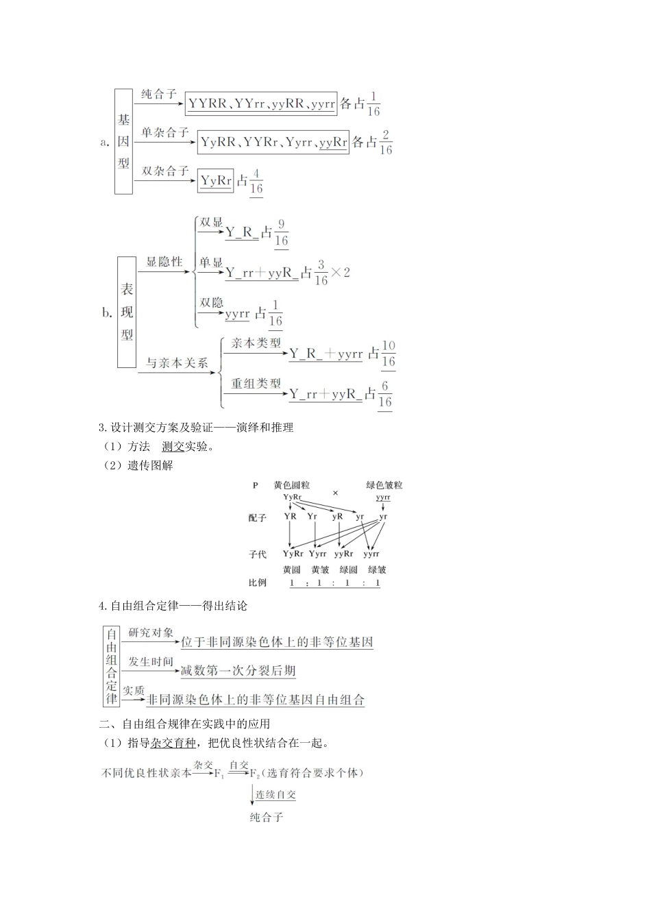 高考生物一轮复习 第六单元 第14讲 基因的自由组合定律学案 中图版必修2-中图版高三必修2生物学案_第2页