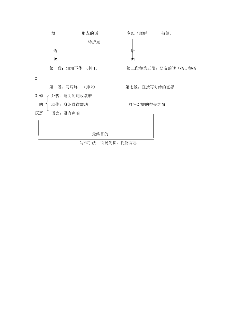 七年级语文上册 《蝉》的教学设计以及理解 新人教版_第3页