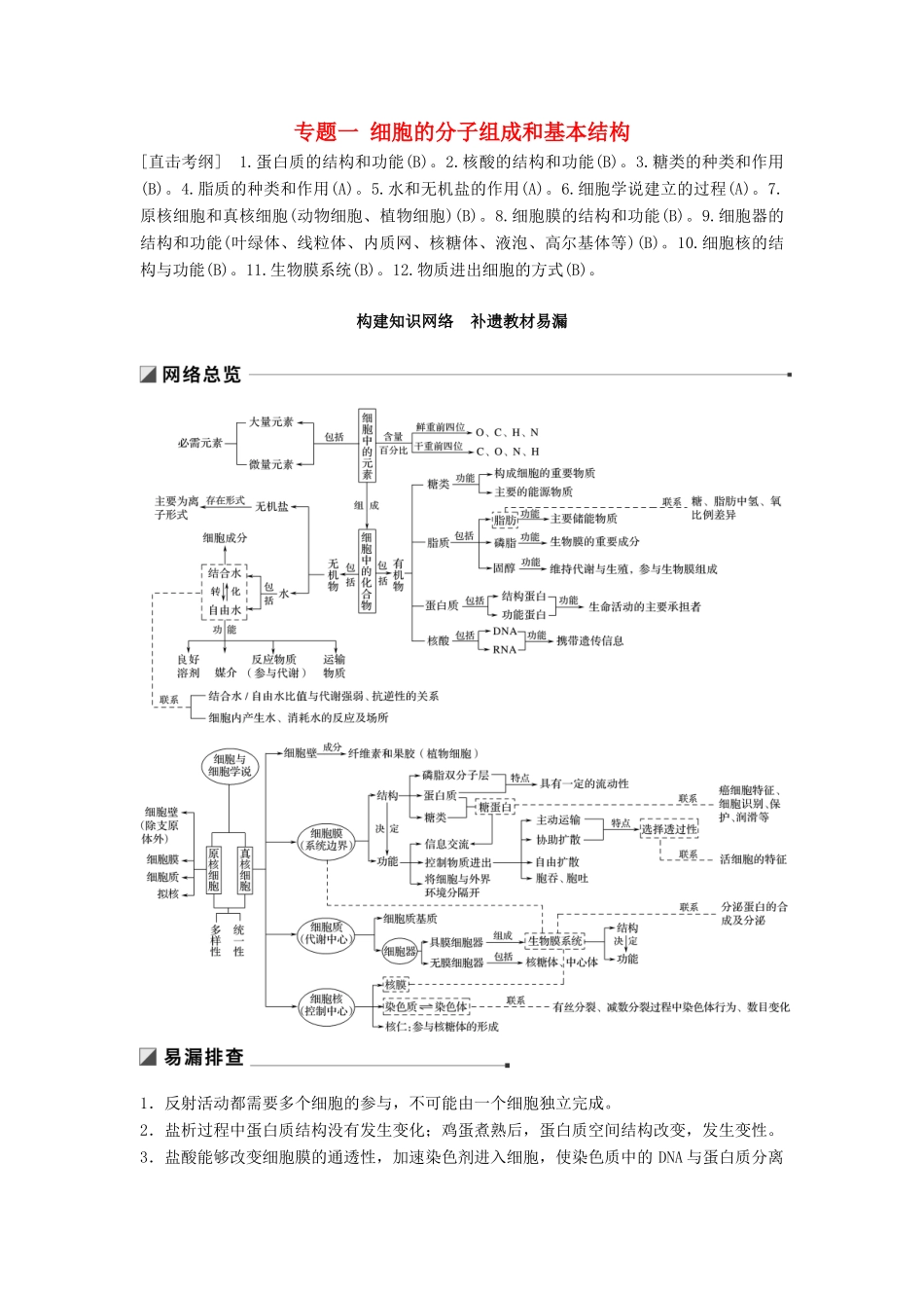 （江苏专版）高考生物二轮增分策略 专题一 细胞的分子组成和基本结构 构建知识网络 补遗教材遗漏学案-人教版高三全册生物学案_第1页
