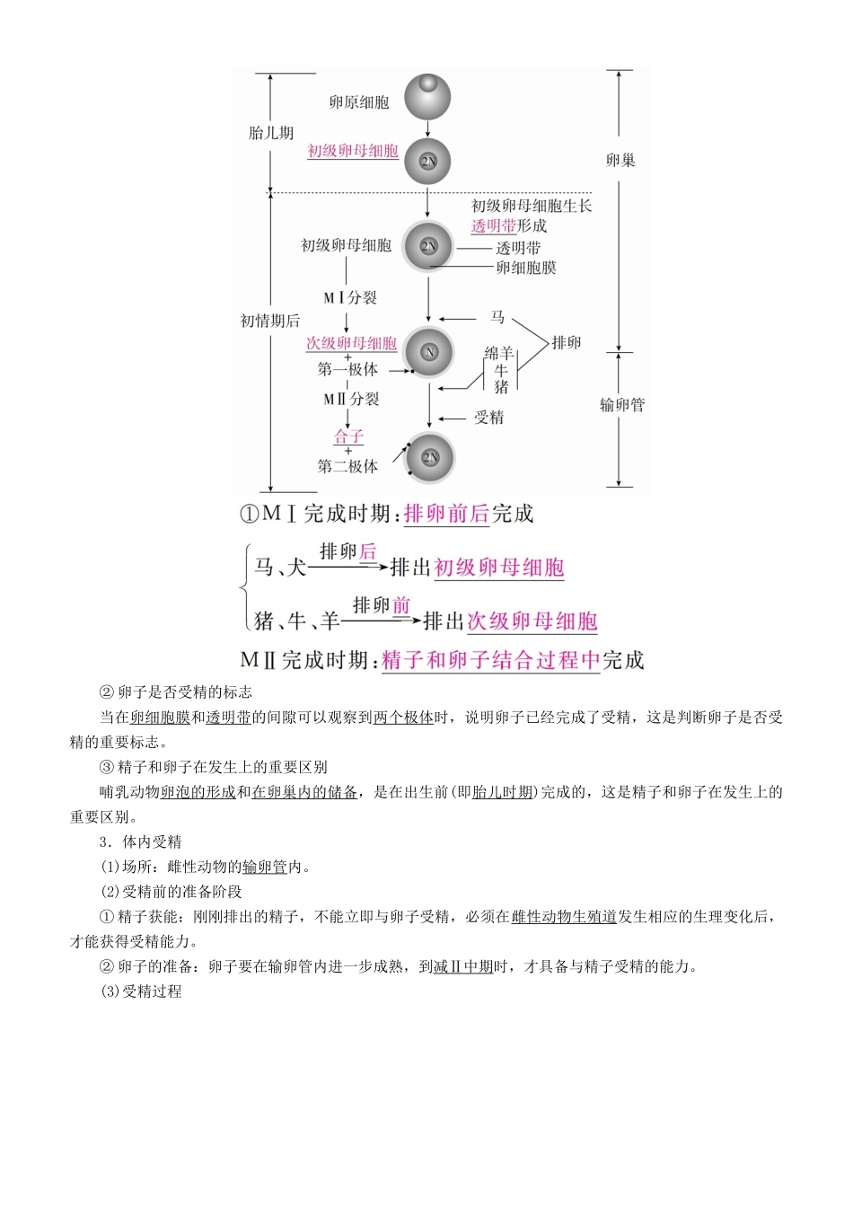 高考生物一轮复习 第37讲 胚胎工程、生物技术的安全性和伦理问题讲练结合学案-人教版高三全册生物学案_第2页