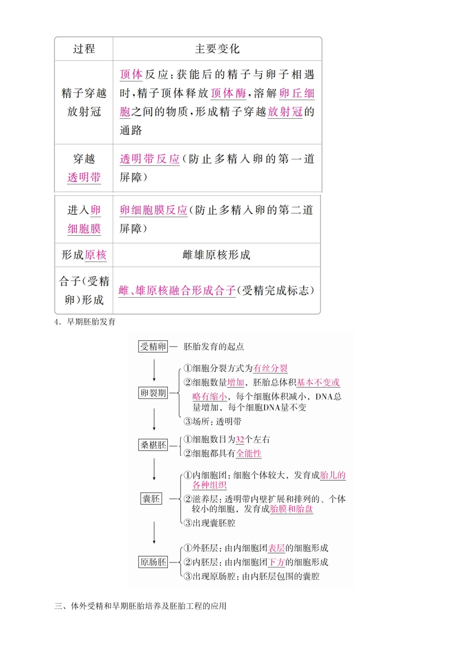 高考生物一轮复习 第37讲 胚胎工程、生物技术的安全性和伦理问题讲练结合学案-人教版高三全册生物学案_第3页