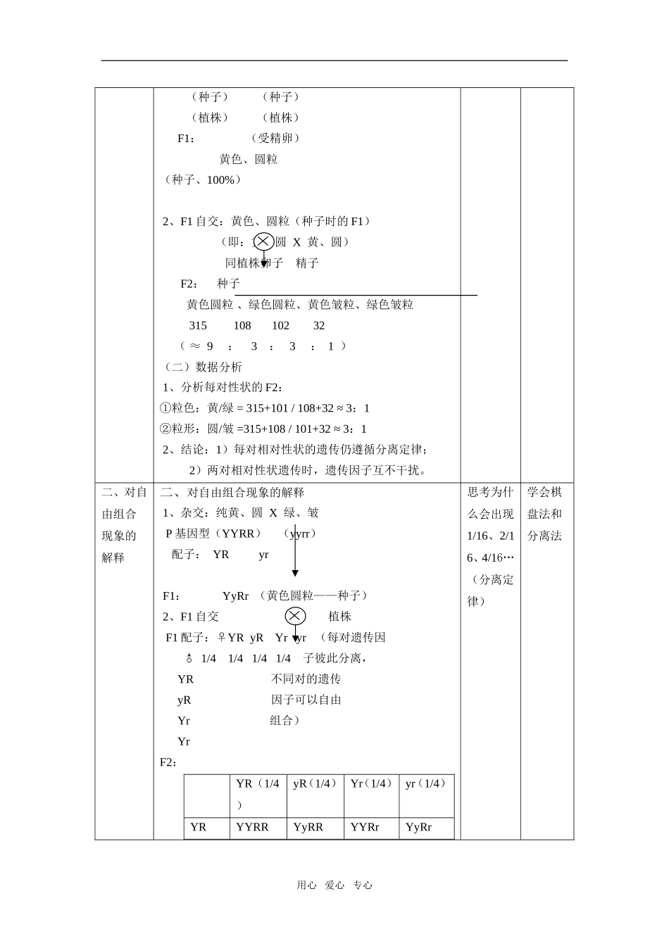 第2节 孟德尔的豌豆杂交实(二)_第2页