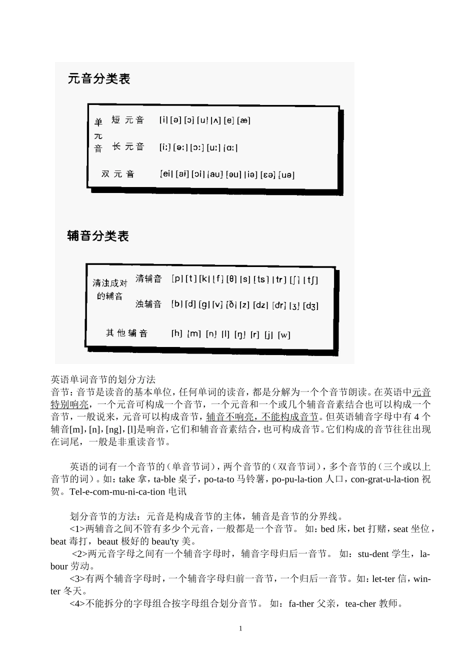 英语单词音节的划分方法_第1页