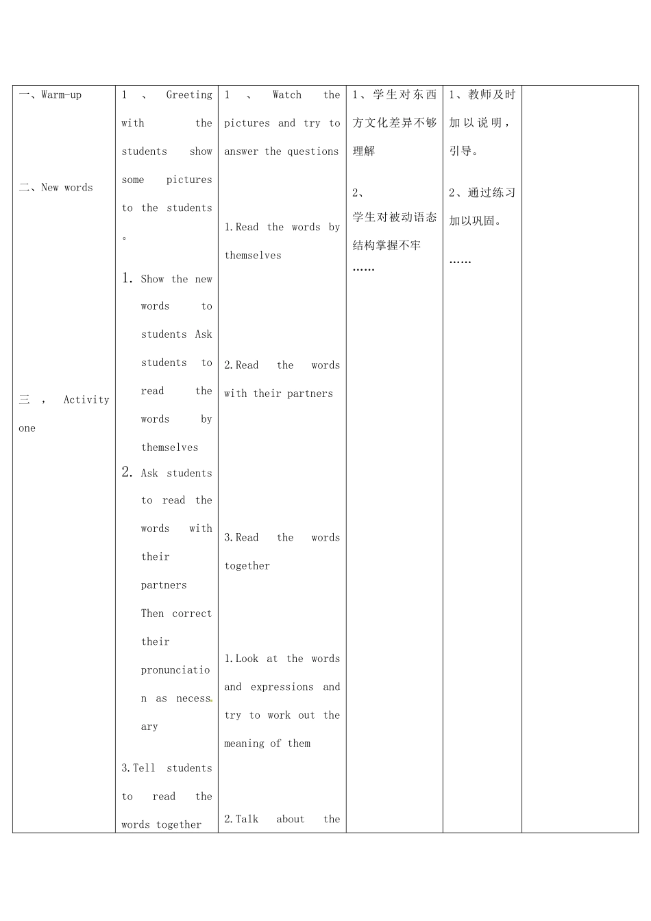 四川省华蓥市九年级英语下册《Module 6 Unit 2 Knives and forks are used for most Western food》教案 （新版）外研版-（新版）外研版初中九年级下册英语教案_第2页