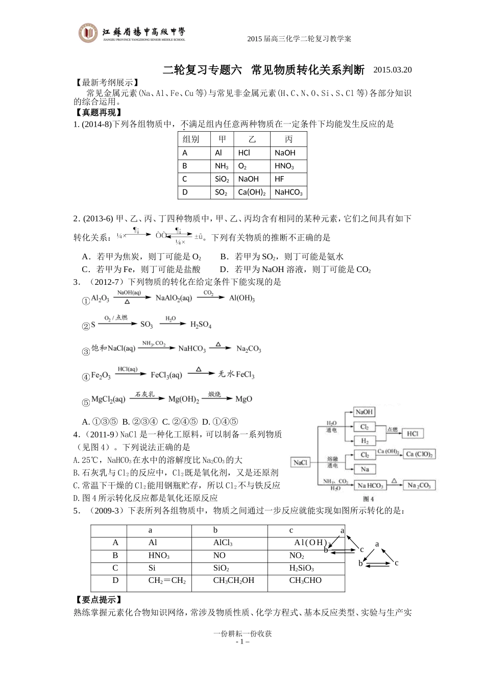 专题六常见物质转化关系判断_第1页