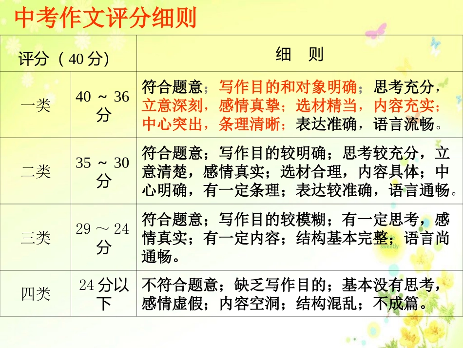 考场作文素材运用技法_第3页