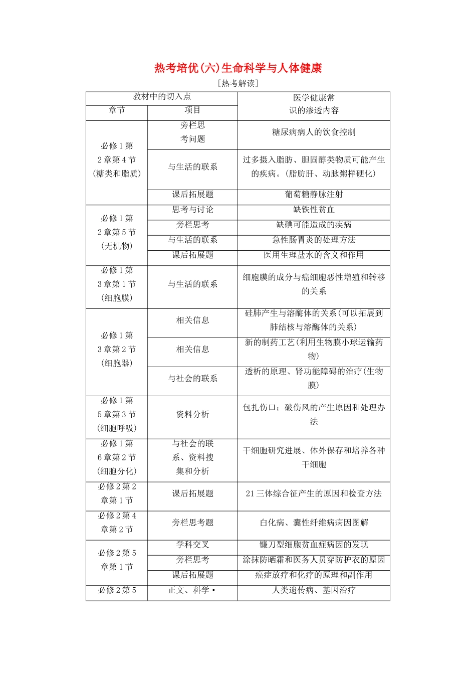 高考生物一轮复习 第八单元 生命活动的调节 热考培优（六）生命科学与人体健康学案-人教版高三全册生物学案_第1页