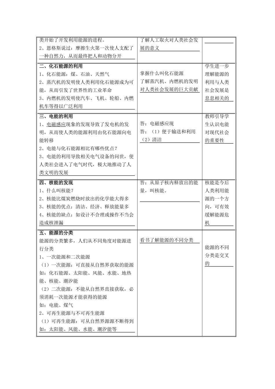 九年级物理下册 第十八章 第1节《能源利用与社会发展》教学设计 （新版）苏科版_第2页