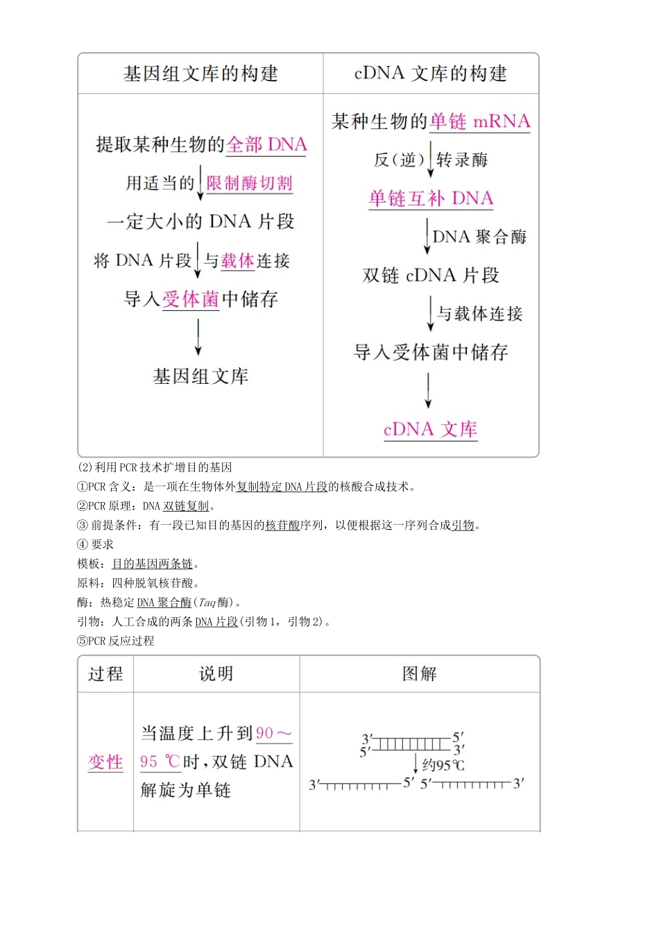 高考生物一轮复习 第35讲 基因工程讲练结合学案-人教版高三全册生物学案_第3页